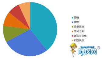 深度解析 為何產(chǎn)品信息發(fā)布后，咨詢量依舊寥寥無(wú)幾？
