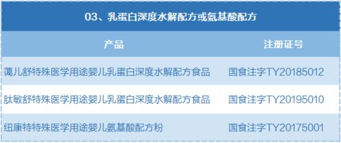 廣州十余家醫(yī)院被指推薦“假奶粉”，衛(wèi)健委介入調(diào)查引關(guān)注