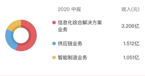 匯金股份股價(jià)應(yīng)聲上揚(yáng)超163%，是搭乘數(shù)字貨幣還是市場(chǎng)誤讀通訊設(shè)備？