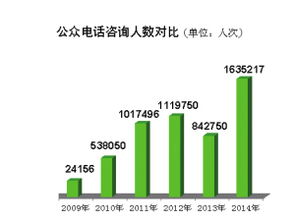 天津 政務(wù)公開提質(zhì)增效，去年主動(dòng)公開信息超20萬(wàn)條，回應(yīng)公眾關(guān)切167萬(wàn)人次