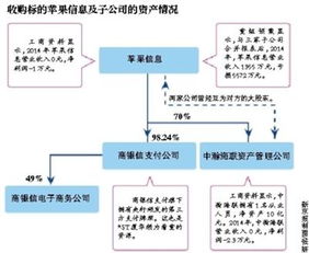 ST廈華跨界收購(gòu)?fù)ㄓ嵲O(shè)備企業(yè) 是優(yōu)質(zhì)資產(chǎn)注入，還是“皮包公司”迷霧？