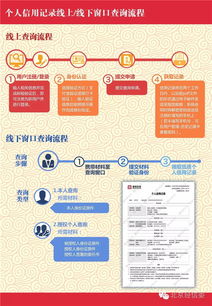 社會(huì)公眾個(gè)人信用信息查詢服務(wù)正式開通 信息咨詢指南