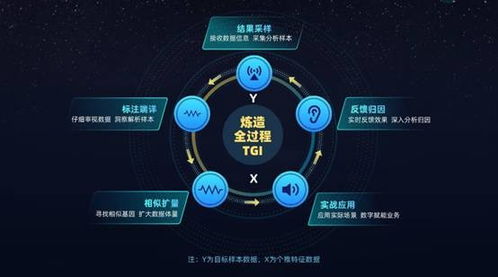個燈品牌營銷服務全面升級，以數字技術打造全鏈路數據營銷閉環