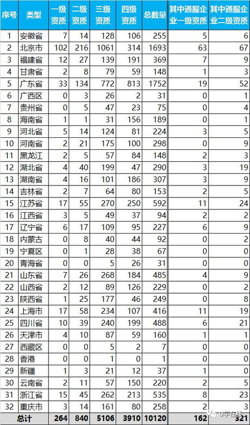 獨家揭秘 信息系統(tǒng)集成及服務資質通服企業(yè)大名單——北京地區(qū)深度解析