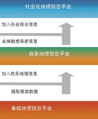 全面合作，重慶共享走向深入——2010年08月信息系統(tǒng)集成服務合作備忘錄